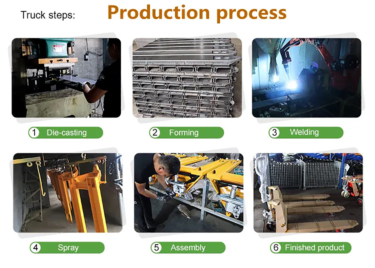 produktions proces