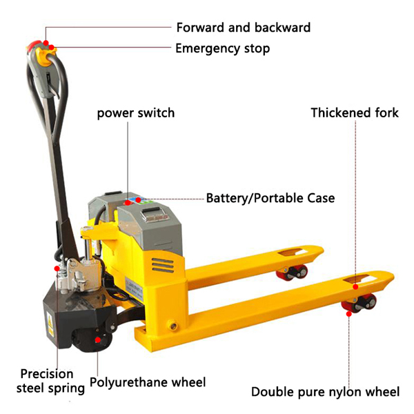 Full Electric Pallet Truck