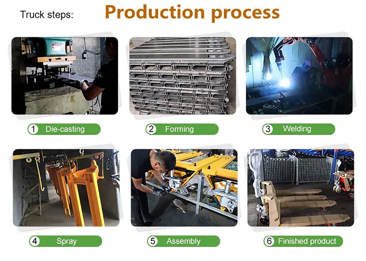 production process